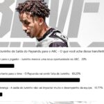 Torcida do Paysandu não gostou da saída do Juninho