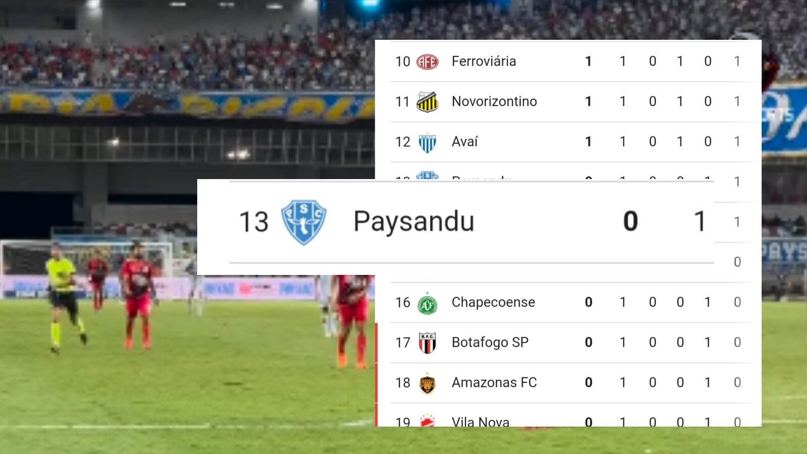 Paysandu fica em 13º na primeira rodada; Atlético-GO assume a liderança ...